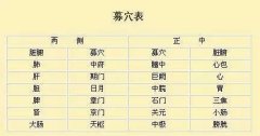 春节保胃战已经打响，你准备好了吗？