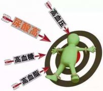 细数高尿酸七大危害，您必须明了~